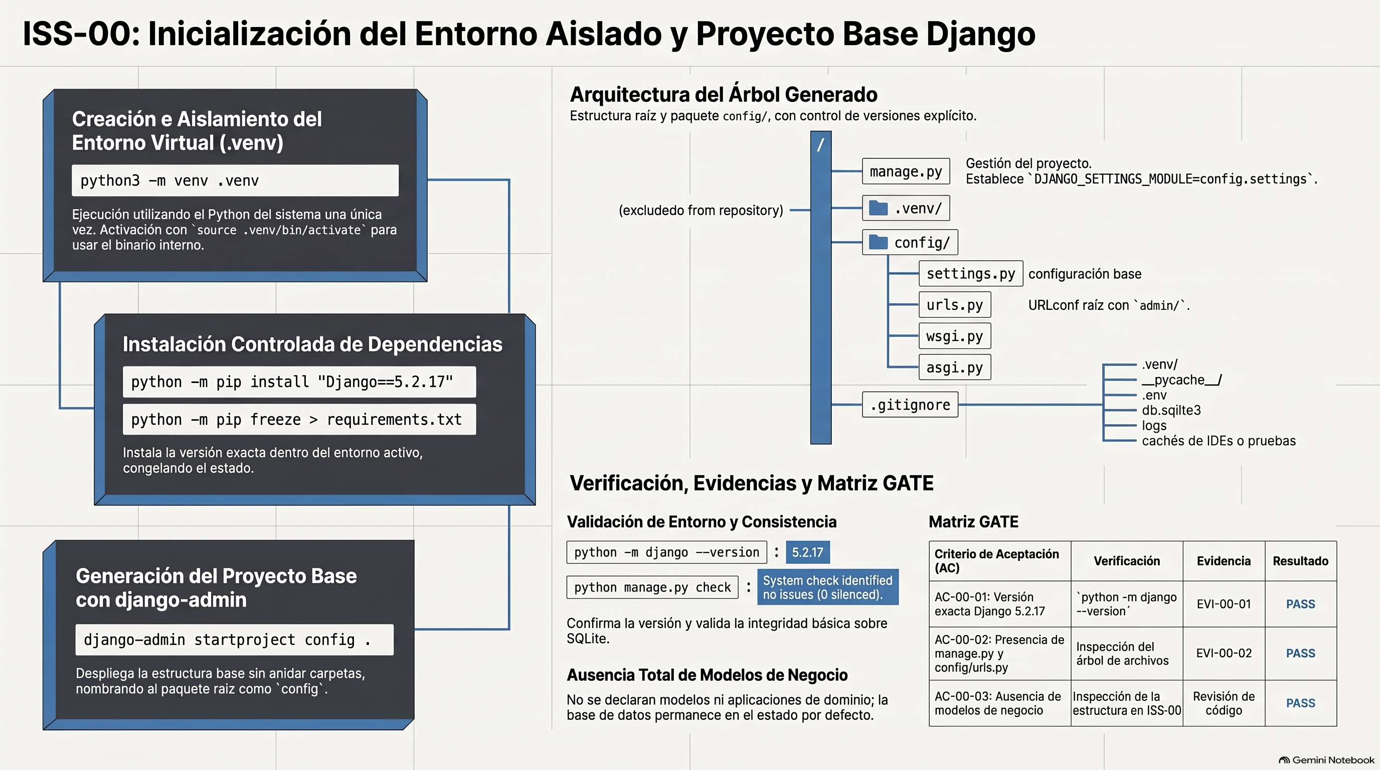 Infografía de la unidad