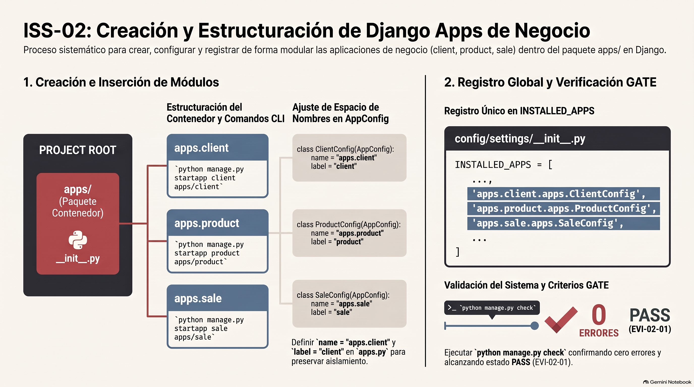 Infografía de la unidad