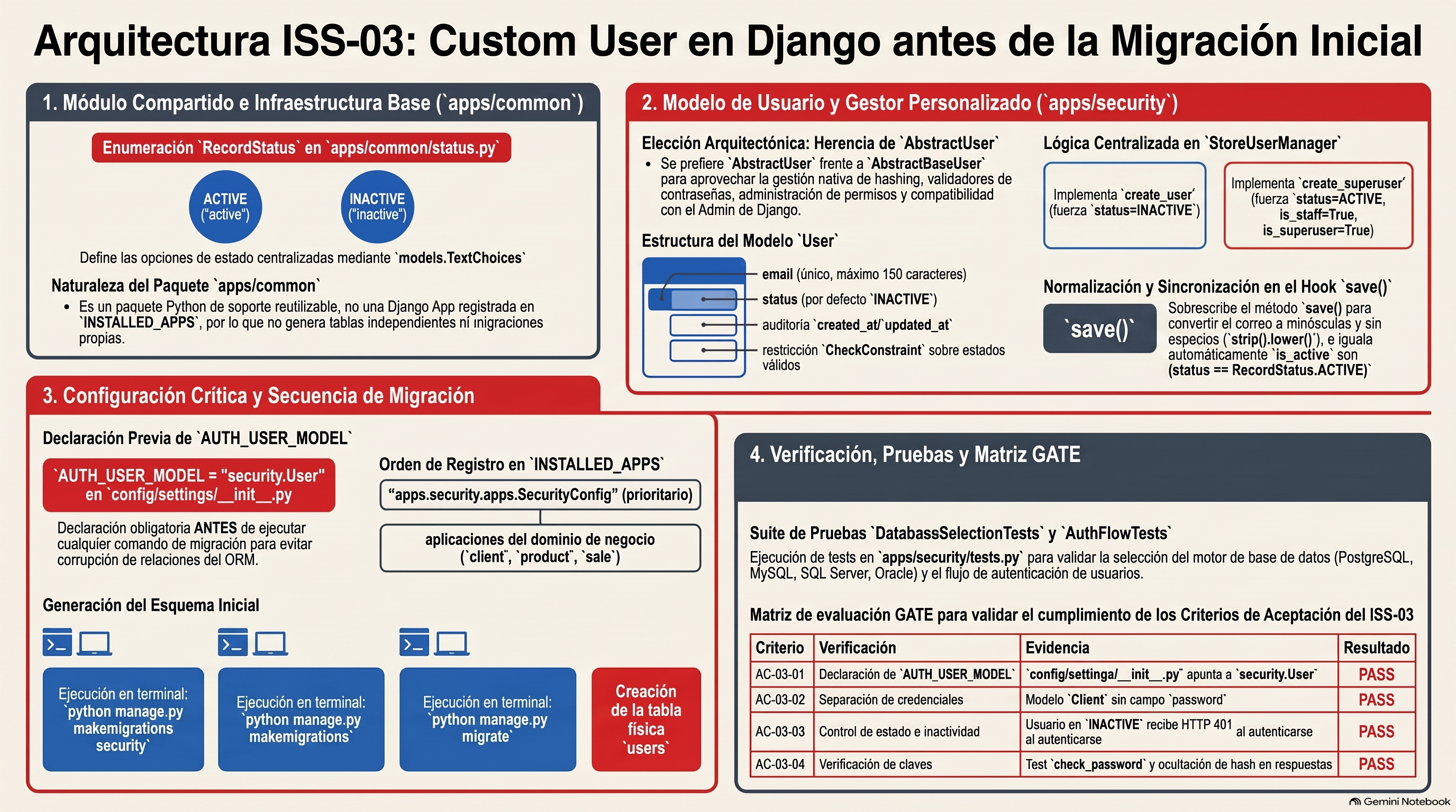 Infografía de la unidad
