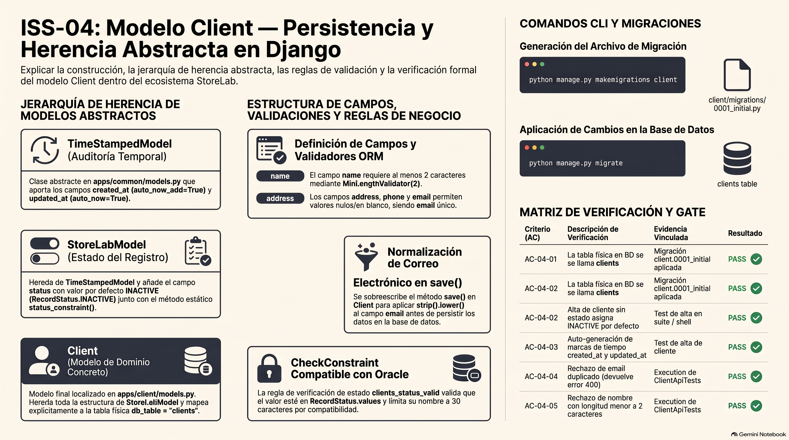 Infografía de la unidad